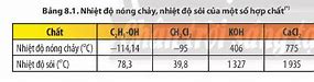 Cách Tính Nhiệt Độ Của Mỹ