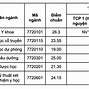 Điểm Chuẩn Y Thái Bình 2018