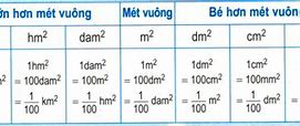 Diện Tích Của Việt Nam Là Bao Nhiêu Mét Vuông