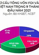 Fdi Của Nhật Bản Vào Việt Nam