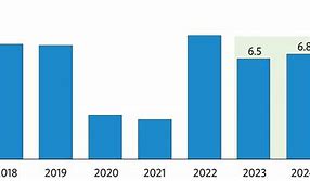 Gdp Việt Nam Qua Các Năm 2024