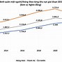 Thu Nhập Bình Quân Đầu Người Của Đài Loan 2024