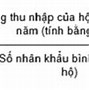 Thu Nhập Trung Bình Của Mỹ 2023