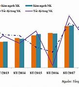 Xuất Nhập Khẩu Tháng 8